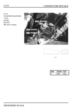 Page 135   CONNECTOR DETAILS
DEFENDER 90 NASC179C179
STARTER SOLENOID
1 Way
Female
BLACK
RH side of engineCavColorCct1NRALL 