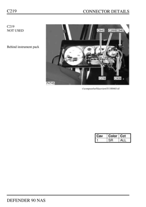 Page 145   CONNECTOR DETAILS
DEFENDER 90 NASC219C219
NOT USED
Behind instrument packt:\compuset\erl\faceview\I00465.tifCavColorCct1SRALL 