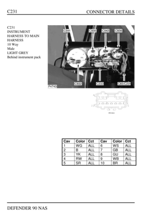 Page 147   CONNECTOR DETAILS
DEFENDER 90 NASC231C231
INSTRUMENT
HARNESS TO MAIN
HARNESS
10 Way
Male
LIGHT GREY
Behind instrument packCavColorCctCavColorCct1WGALL6WSALL2BALL7GBALL3YKALL8GUALL4RWALL9WBALL5SRALL10BRALL 