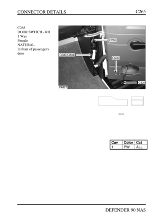 Page 150CONNECTOR DETAILS
DEFENDER 90 NASC265C265
DOOR SWITCH - RH
1 Way
Female
NATURAL
In front of passengers
doorCavColorCct1PWALL 