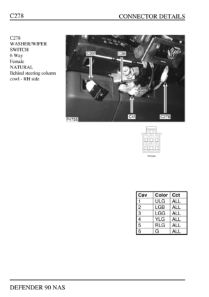 Page 153   CONNECTOR DETAILS
DEFENDER 90 NASC278C278
WASHER/WIPER
SWITCH
6 Way
Female
NATURAL
Behind steering column
cowl - RH sideCavColorCct1ULGALL2LGBALL3LGGALL4YLGALL5RLGALL6GALL 