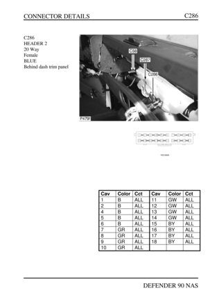 Page 156CONNECTOR DETAILS
DEFENDER 90 NASC286C286
HEADER 2
20 Way
Female
BLUE
Behind dash trim panelCavColorCctCavColorCct1BALL11GWALL2BALL12GWALL4BALL13GWALL5BALL14GWALL6BALL15BYALL7GRALL16BYALL8GRALL17BYALL9GRALL18BYALL10GRALL 