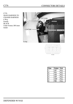Page 171   CONNECTOR DETAILS
DEFENDER 90 NASC376C376
MAIN HARNESS TO
CHASSIS HARNESS
6 Way
Female
BLACK
Under bonnet, RH inner
fenderCavColorCct1GPALL2ROALL3GNALL4GRALL5GWALL6RBALL 