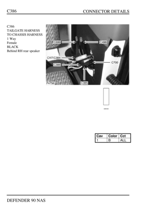 Page 177   CONNECTOR DETAILS
DEFENDER 90 NASC386C386
TAILGATE HARNESS
TO CHASSIS HARNESS
1 Way
Female
BLACK
Behind RH rear speakerCavColorCct1BALL 