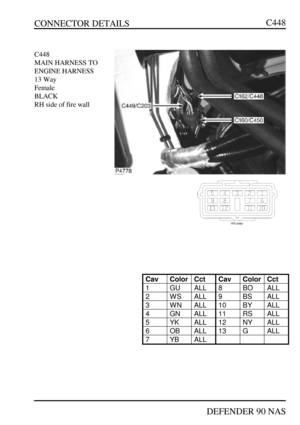 Page 194CONNECTOR DETAILS
DEFENDER 90 NASC448C448
MAIN HARNESS TO
ENGINE HARNESS
13 Way
Female
BLACK
RH side of fire wallCavColorCctCavColorCct1GUALL8BOALL2WSALL9BSALL3WNALL10BYALL4GNALL11RSALL5YKALL12NYALL6OBALL13GALL7YBALL 