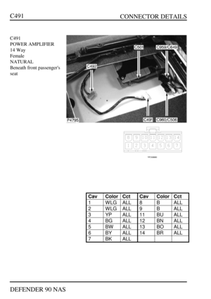 Page 197   CONNECTOR DETAILS
DEFENDER 90 NASC491C491
POWER AMPLIFIER
14 Way
Female
NATURAL
Beneath front passengers
seatCavColorCctCavColorCct1WLGALL8BALL2WLGALL9BALL3YPALL11BUALL4BGALL12BNALL5BWALL13BOALL6BYALL14BRALL7BKALL 