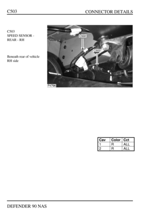 Page 203   CONNECTOR DETAILS
DEFENDER 90 NASC503C503
SPEED SENSOR -
REAR - RH
Beneath rear of vehicle
RH sideCavColorCct1RALL2RALL 