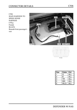 Page 204CONNECTOR DETAILS
DEFENDER 90 NASC506C506
MAIN HARNESS TO
SPEED SENSE
HARNESS
6 Way
Female
BLACK
Beneath front passengers
seatCavColorCct1GALL2BALL3YRALL5WKALL6WLGALL 