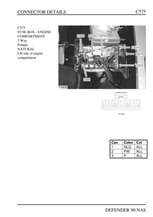 Page 229CONNECTOR DETAILS
DEFENDER 90 NASC575C575
FUSE BOX - ENGINE
COMPARTMENT
3 Way
Female
NATURAL
LH side of engine
compartmentCavColorCct1NLGALL2PWALL3PALL 
