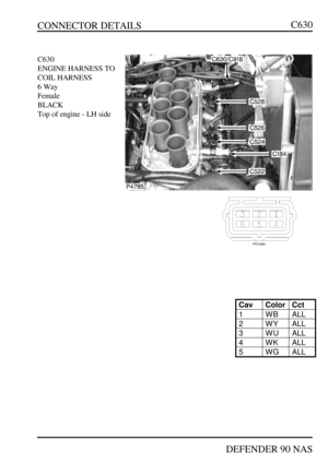 Page 235CONNECTOR DETAILS
DEFENDER 90 NASC630C630
ENGINE HARNESS TO
COIL HARNESS
6 Way
Female
BLACK
Top of engine - LH sideCavColorCct1WBALL2WYALL3WUALL4WKALL5WGALL 