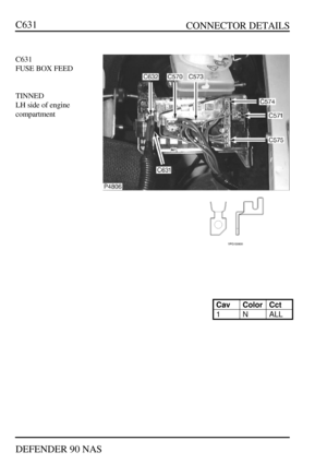 Page 236   CONNECTOR DETAILS
DEFENDER 90 NASC631C631
FUSE BOX FEED
TINNED
LH side of engine
compartmentCavColorCct1NALL 