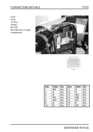Page 239CONNECTOR DETAILS
DEFENDER 90 NASC635C635
ECM
18 Way
Female
BLACK
Rear RH side of engine
compartmentCavColorCctCavColorCct1WKALL11GALL4RALL12NALL5BALL13WUALL7NOALL14WBALL8WGALL15WYALL9BALL16BALL10BALL17URALL 