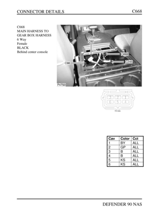 Page 247CONNECTOR DETAILS
DEFENDER 90 NASC668C668
MAIN HARNESS TO
GEAR BOX HARNESS
6 Way
Female
BLACK
Behind center consoleCavColorCct1BYALL2GPALL3BALL4BALL5KSALL6KSALL 