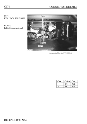 Page 248   CONNECTOR DETAILS
DEFENDER 90 NASC671C671
KEY LOCK SOLENOID
BLACK
Behind instrument packt:\compuset\erl\faceview\YPQ10020.tifCavColorCct1BRALL2BYALL 