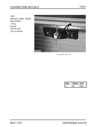 Page 259CONNECTOR DETAILS
REV: 9/97DEFENDER NAS 90C807C807
BRAKE LAMP - HIGH
MOUNTED
1 Way
Female
TIN-PLATE
Top of taildoorNo connector face viewCavColorCct1BALL 