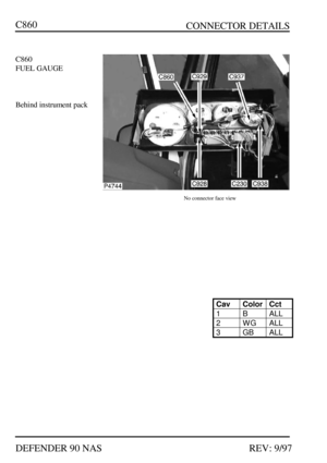 Page 265   CONNECTOR DETAILS
DEFENDER 90 NASREV: 9/97C860C860
FUEL GAUGE
Behind instrument packNo connector face viewCavColorCct1BALL2WGALL3GBALL 