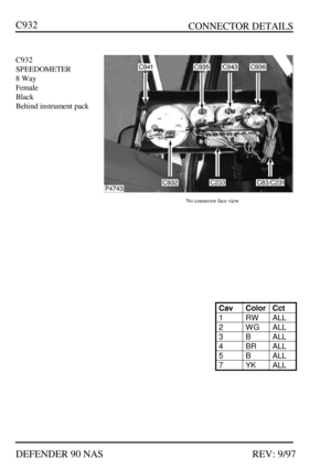 Page 277   CONNECTOR DETAILS
DEFENDER 90 NASREV: 9/97C932C932
SPEEDOMETER
8 Way
Female
Black
Behind instrument packNo connector face viewCavColorCct1RWALL2WGALL3BALL4BRALL5BALL7YKALL 