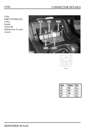 Page 297   CONNECTOR DETAILS
DEFENDER 90 NASC956C956
SHIFT INTERLOCK
5 Way
Female
YELLOW
Behind front of center
consoleCavColorCct30SBALL85BRALL86YBALL87GALL 