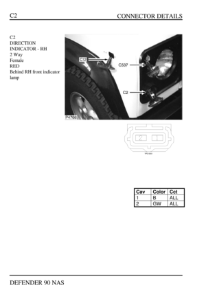 Page 49   CONNECTOR DETAILS
DEFENDER 90 NASC2C2
DIRECTION
INDICATOR - RH
2 Way
Female
RED
Behind RH front indicator
lampCavColorCct1BALL2GWALL 