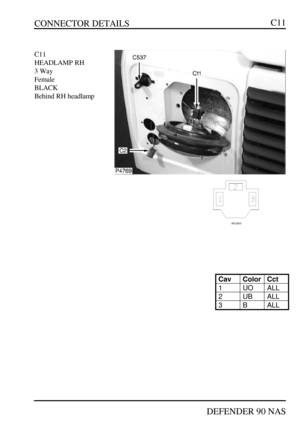 Page 54CONNECTOR DETAILS
DEFENDER 90 NASC11C11
HEADLAMP RH
3 Way
Female
BLACK
Behind RH headlampCavColorCct1UOALL2UBALL3BALL 