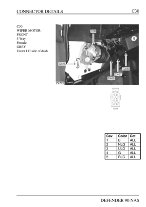 Page 62CONNECTOR DETAILS
DEFENDER 90 NASC30C30
WIPER MOTOR -
FRONT
5 Way
Female
GREY
Under LH side of dashCavColorCct1BALL2NLGALL3ULGALL4GALL5RLGALL 