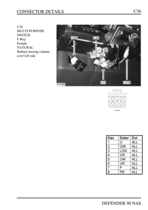 Page 64CONNECTOR DETAILS
DEFENDER 90 NASC36C36
MULTI-PURPOSE
SWITCH
8 Way
Female
NATURAL
Behind steering column
cowl LH sideCavColorCct1UALL2GWALL3LGNALL4GRALL5UWALL6URALL7PALL8PBALL 