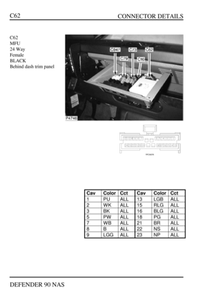 Page 87   CONNECTOR DETAILS
DEFENDER 90 NASC62C62
MFU
24 Way
Female
BLACK
Behind dash trim panelCavColorCctCavColorCct1PUALL13LGBALL2WKALL15RLGALL3BKALL16BLGALL5PWALL18PGALL7WBALL21BRALL8BALL22NSALL9LGGALL23NPALL 