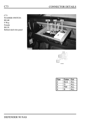 Page 93   CONNECTOR DETAILS
DEFENDER 90 NASC73C73
WASHER SWITCH -
REAR
9 Way
Female
BLUE
Behind dash trim panelCavColorCct2BLGALL5GALL8RWALL9BALL 