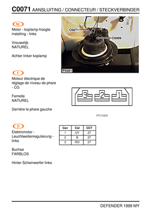 Page 103C0071AANSLUITING / CONNECTEUR / STECKVERBINDER
DEFENDER 1999 MY
Motor - koplamp-hoogte
instelling - links
Vrouwelijk
NATUREL
Achter linker koplamp
Moteur ´electrique de
r´eglage de niveau de phare
-CG
Femelle
NATUREL
Derri `ere le phare gauche
Elektromotor -
Leuchtweitenregulierung -
links
Buchse
FARBLOS
Hinter Scheinwerfer links
P5581
C0009
C0071
Cav Col CCT
1UY27
2B27
3RO27 