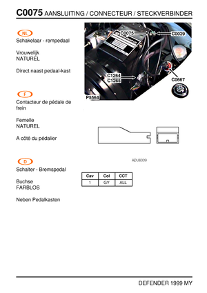 Page 105C0075AANSLUITING / CONNECTEUR / STECKVERBINDER
DEFENDER 1999 MY
Schakelaar - rempedaal
Vrouwelijk
NATUREL
Direct naast pedaal-kast
Contacteur de p ´edale de
frein
Femelle
NATUREL
Acˆot ´edup´edalier
Schalter - Bremspedal
Buchse
FARBLOS
Neben Pedalkasten
P5564
C0075C0029
C1264
C0667C1265
Cav Col CCT
1 GY ALL 