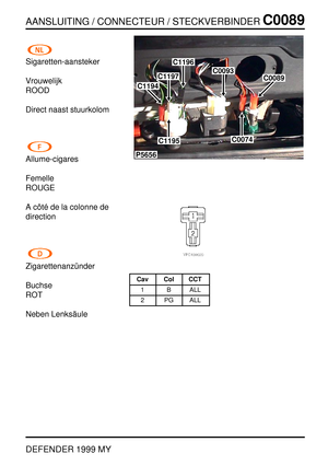 Page 106AANSLUITING / CONNECTEUR / STECKVERBINDERC0089
DEFENDER 1999 MY
Sigaretten-aansteker
Vrouwelijk
ROOD
Direct naast stuurkolom
Allume-cigares
Femelle
ROUGE
Acˆot ´e de la colonne de
direction
Zigarettenanz ¨under
Buchse
ROT
Neben Lenks ¨aule
P5656
C1196
C1194
C0093
C0074C1195
C0089C1197
Cav Col CCT
1 B ALL
2 PG ALL 