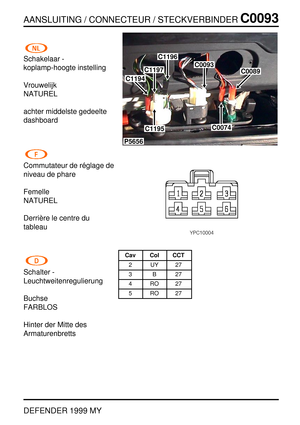 Page 110AANSLUITING / CONNECTEUR / STECKVERBINDERC0093
DEFENDER 1999 MY
Schakelaar -
koplamp-hoogte instelling
Vrouwelijk
NATUREL
achter middelste gedeelte
dashboard
Commutateur de r ´eglage de
niveau de phare
Femelle
NATUREL
Derri `ere le centre du
tableau
Schalter -
Leuchtweitenregulierung
Buchse
FARBLOS
Hinter der Mitte des
Armaturenbretts
P5656
C1196
C1194
C0093
C0074C1195
C0089C1197
Cav Col CCT
2UY27
3B27
4RO27
5RO27 