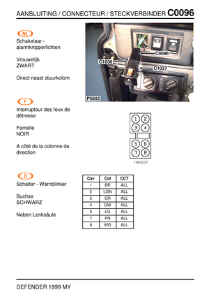 Page 112AANSLUITING / CONNECTEUR / STECKVERBINDERC0096
DEFENDER 1999 MY
Schakelaar -
alarmknipperlichten
Vrouwelijk
ZWART
Direct naast stuurkolom
Interrupteur des feux de
d´etresse
Femelle
NOIR
Acˆot ´e de la colonne de
direction
Schalter - Warnblinker
Buchse
SCHWARZ
Neben Lenks ¨aule
P5652
C0096
C1036
C1037
Cav Col CCT
1 BR ALL
2 LGN ALL
3 GR ALL
4 GW ALL
5 LG ALL
7 PN ALL
8 WG ALL 