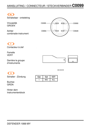 Page 114AANSLUITING / CONNECTEUR / STECKVERBINDERC0099
DEFENDER 1999 MY
Schakelaar - ontsteking
Vrouwelijk
GROEN
Achter
combinatie-instrument
Contacteur `a clef
Femelle
VERT
Derri `ere le groupe
d’instruments
Schalter - Z ¨undung
Buchse
GR¨
UN
Hinter dem
InstrumentenblockCav Col CCT
1 WO ALL 