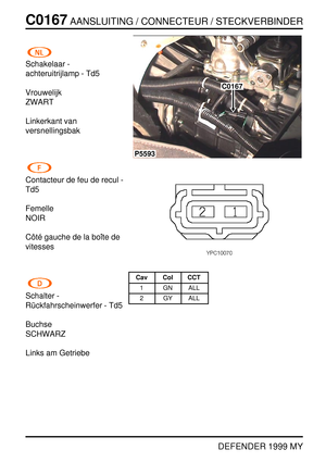 Page 131C0167AANSLUITING / CONNECTEUR / STECKVERBINDER
DEFENDER 1999 MY
Schakelaar -
achteruitrijlamp - Td5
Vrouwelijk
ZWART
Linkerkant van
versnellingsbak
Contacteur de feu de recul -
Td5
Femelle
NOIR
Cˆot ´e gauche de la boˆite de
vitesses
Schalter -
R¨uckfahrscheinwerfer - Td5
Buchse
SCHWARZ
Links am Getriebe
P5593
C0167
Cav Col CCT
1 GN ALL
2 GY ALL 