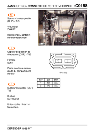 Page 132AANSLUITING / CONNECTEUR / STECKVERBINDERC0168
DEFENDER 1999 MY
Sensor - krukas-positie
(CKP) - Td5
Vrouwelijk
ZWART
Rechtsonder, achter in
motorcompartiment
Capteur de position de
vilebrequin (CKP) - Td5
Femelle
NOIR
Partie inf ´erieure arri `ere
droite du compartiment
moteur
Kurbelwinkelgeber (CKP) -
Td5
Buchse
SCHWARZ
Unten rechts hinten im
Motorraum
C179
C168
P5409
Cav Col CCT
1 KB ALL
2 WU ALL 