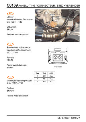 Page 133C0169AANSLUITING / CONNECTEUR / STECKVERBINDER
DEFENDER 1999 MY
Sensor -
motorkoelvloeistof-tempera-
tuur (ECT) - Td5
Vrouwelijk
BRUIN
Rechter voorkant motor
Sonde de temp ´erature de
liquide de refroidissement
(ECT) - Td5
Femelle
BRUN
Partie avant droite du
moteur
Motork ¨uhlmitteltemperaturf-
¨ uhler (ECT) - Td5
Buchse
BRAUN
Rechte Motorseite vorn
C169
P5385
Cav Col CCT
1 GU ALL
1 KB ALL
2 KG ALL 