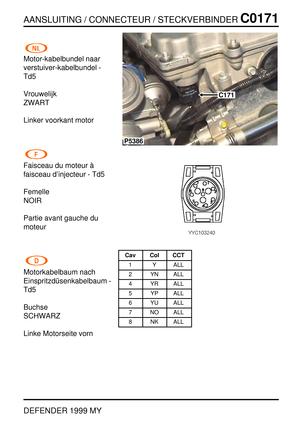 Page 134AANSLUITING / CONNECTEUR / STECKVERBINDERC0171
DEFENDER 1999 MY
Motor-kabelbundel naar
verstuiver-kabelbundel -
Td5
Vrouwelijk
ZWART
Linker voorkant motor
Faisceau du moteur `a
faisceau d’injecteur - Td5
Femelle
NOIR
Partie avant gauche du
moteur
Motorkabelbaum nach
Einspritzd ¨usenkabelbaum -
Td5
Buchse
SCHWARZ
Linke Motorseite vorn
C171
P5386
Cav Col CCT
1 Y ALL
2 YN ALL
4 YR ALL
5 YP ALL
6 YU ALL
7 NO ALL
8 NK ALL 