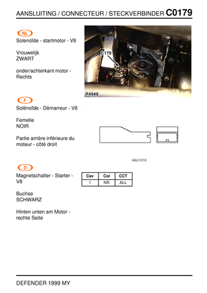 Page 136AANSLUITING / CONNECTEUR / STECKVERBINDERC0179
DEFENDER 1999 MY
Soleno¨ide - startmotor - V8
Vrouwelijk
ZWART
onder/achterkant motor -
Rechts
Sol ´eno¨ide - D ´emarreur - V8
Femelle
NOIR
Partie arri `ere inf ´erieure du
moteur - c ˆot ´e droit
Magnetschalter - Starter -
V8
Buchse
SCHWARZ
Hinten unten am Motor -
rechte SeiteCav Col CCT
1 NR ALL 