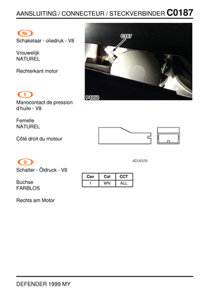 Page 144AANSLUITING / CONNECTEUR / STECKVERBINDERC0187
DEFENDER 1999 MY
Schakelaar - oliedruk - V8
Vrouwelijk
NATUREL
Rechterkant motor
Manocontact de pression
d’huile - V8
Femelle
NATUREL
Cˆot ´e droit du moteur
Schalter -¨
Oldruck - V8
Buchse
FARBLOS
Rechts am Motor
Cav Col CCT
1 WN ALL 