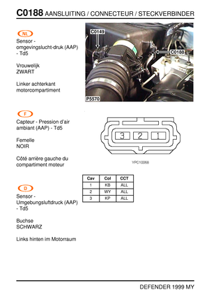 Page 145C0188AANSLUITING / CONNECTEUR / STECKVERBINDER
DEFENDER 1999 MY
Sensor -
omgevingslucht-druk (AAP)
- Td5
Vrouwelijk
ZWART
Linker achterkant
motorcompartiment
Capteur - Pression d’air
ambiant (AAP) - Td5
Femelle
NOIR
Cˆot ´e arri `ere gauche du
compartiment moteur
Sensor -
Umgebungsluftdruck (AAP)
- Td5
Buchse
SCHWARZ
Links hinten im Motorraum
P5570
C0188
C0149
Cav Col CCT
1 KB ALL
2 WY ALL
3 KP ALL 