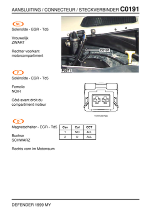 Page 146AANSLUITING / CONNECTEUR / STECKVERBINDERC0191
DEFENDER 1999 MY
Soleno¨ide - EGR - Td5
Vrouwelijk
ZWART
Rechter voorkant
motorcompartiment
Sol ´eno¨ide - EGR - Td5
Femelle
NOIR
Cˆot ´e avant droit du
compartiment moteur
Magnetschalter - EGR - Td5
Buchse
SCHWARZ
Rechts vorn im Motorraum
P5571
C0191
Cav Col CCT
1 NO ALL
2 U ALL 