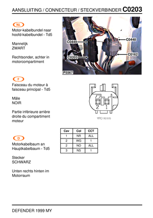 Page 148AANSLUITING / CONNECTEUR / STECKVERBINDERC0203
DEFENDER 1999 MY
Motor-kabelbundel naar
hoofd-kabelbundel - Td5
Mannelijk
ZWART
Rechtsonder, achter in
motorcompartiment
Faisceau du moteur `a
faisceau principal - Td5
Mˆale
NOIR
Partie inf ´erieure arri `ere
droite du compartiment
moteur
Motorkabelbaum an
Hauptkabelbaum - Td5
Stecker
SCHWARZ
Unten rechts hinten im
Motorraum
P5567
C0449
C0203
C0448
C0162
Cav Col CCT
1 NR ALL
2WG1
2 NO ALL
3NS1 