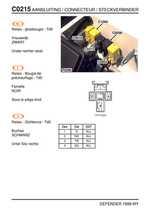 Page 149C0215AANSLUITING / CONNECTEUR / STECKVERBINDER
DEFENDER 1999 MY
Relais - gloeibougie - Td5
Vrouwelijk
ZWART
Onder rechter stoel
Relais - Bougie de
pr ´echauffage - Td5
Femelle
NOIR
Sous le si `ege droit
Relais - Gl ¨uhkerze - Td5
Buchse
SCHWARZ
Unter Sitz rechts
P5596
C1268
C0019
C0508
C0215
C0063
Cav Col CCT
1 N ALL
2 NO ALL
3 YB ALL
4 GU ALL 