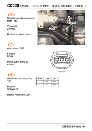 Page 151C0226AANSLUITING / CONNECTEUR / STECKVERBINDER
DEFENDER 1999 MY
Wisselstroomdynamo/gene-
rator - Td5
Vrouwelijk
ZWART
Rechter voorkant motor
Alternateur - Td5
Femelle
NOIR
Partie avant droite du
moteur
Generator/Lichtmaschine -
Td5
Buchse
SCHWARZ
Rechte Motorseite vorn
C226
P5783
C0183
Cav Col CCT
1 NY ALL
2 GY ALL 