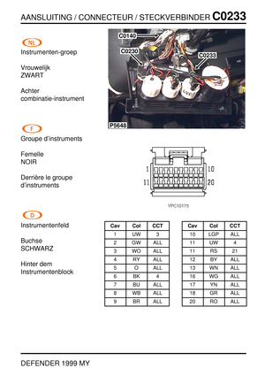 Page 154AANSLUITING / CONNECTEUR / STECKVERBINDERC0233
DEFENDER 1999 MY
Instrumenten-groep
Vrouwelijk
ZWART
Achter
combinatie-instrument
Groupe d’instruments
Femelle
NOIR
Derri `ere le groupe
d’instruments
Instrumentenfeld
Buchse
SCHWARZ
Hinter dem
Instrumentenblock
P5648
C0230
C0140
C0233
Cav Col CCT
1UW3
2 GW ALL
3 WO ALL
4 RY ALL
5 O ALL
6BK4
7 BU ALL
8 WB ALL
9 BR ALLCav Col CCT
10 LGP ALL
11 UW 4
11 RS 21
12 BY ALL
13 WN ALL
16 WG ALL
17 YN ALL
18 GR ALL
20 RO ALL 