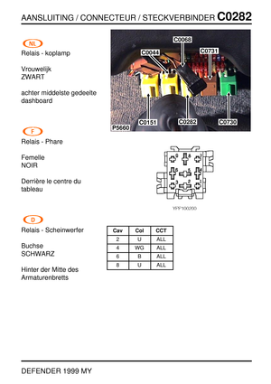 Page 160AANSLUITING / CONNECTEUR / STECKVERBINDERC0282
DEFENDER 1999 MY
Relais - koplamp
Vrouwelijk
ZWART
achter middelste gedeelte
dashboard
Relais - Phare
Femelle
NOIR
Derri `ere le centre du
tableau
Relais - Scheinwerfer
Buchse
SCHWARZ
Hinter der Mitte des
Armaturenbretts
P5660
C0068
C0730C0151
C0731C0044
C0282
Cav Col CCT
2 U ALL
4 WG ALL
6 B ALL
8 U ALL 