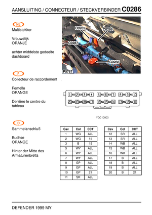 Page 162AANSLUITING / CONNECTEUR / STECKVERBINDERC0286
DEFENDER 1999 MY
Multistekker
Vrouwelijk
ORANJE
achter middelste gedeelte
dashboard
Collecteur de raccordement
Femelle
ORANGE
Derri `ere le centre du
tableau
Sammelanschluß
Buchse
ORANGE
Hinter der Mitte des
Armaturenbretts
P5767
C0285C0286
C0288
C0287
Cav Col CCT
1 WG ALL
2WG15
3B15
5 WY ALL
6 WY ALL
7 WY ALL
8 GP ALL
9 GP ALL
10 GP 21
11 SR ALLCav Col CCT
12 SR ALL
13 SR ALL
14 WB ALL
15 WB ALL
16 WB ALL
17 B ALL
18 B ALL
19 B ALL
20 B 21 