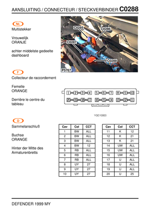 Page 164AANSLUITING / CONNECTEUR / STECKVERBINDERC0288
DEFENDER 1999 MY
Multistekker
Vrouwelijk
ORANJE
achter middelste gedeelte
dashboard
Collecteur de raccordement
Femelle
ORANGE
Derri `ere le centre du
tableau
Sammelanschluß
Buchse
ORANGE
Hinter der Mitte des
Armaturenbretts
P5767
C0285C0286
C0288
C0287
Cav Col CCT
1 BW ALL
2 BW ALL
3 BW ALL
4BW12
5 RB ALL
6 RB ALL
7 RB ALL
8UY27
9UY27
10 UY 27Cav Col CCT
11 K 12
12 K 21
13 K 21
14 UW ALL
15 UW ALL
16 UW ALL
17 U ALL
18 U ALL
19 U ALL
20 U 25 