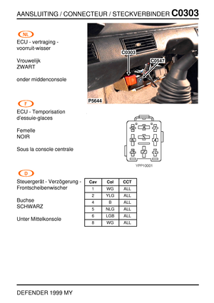 Page 168AANSLUITING / CONNECTEUR / STECKVERBINDERC0303
DEFENDER 1999 MY
ECU - vertraging -
voorruit-wisser
Vrouwelijk
ZWART
onder middenconsole
ECU - Temporisation
d’essuie-glaces
Femelle
NOIR
Sous la console centrale
Steuerger ¨at - Verz ¨ogerung -
Frontscheibenwischer
Buchse
SCHWARZ
Unter Mittelkonsole
P5644
C0303
C0547
Cav Col CCT
1 WG ALL
2 YLG ALL
4 B ALL
5 NLG ALL
6 LGB ALL
8 WG ALL 